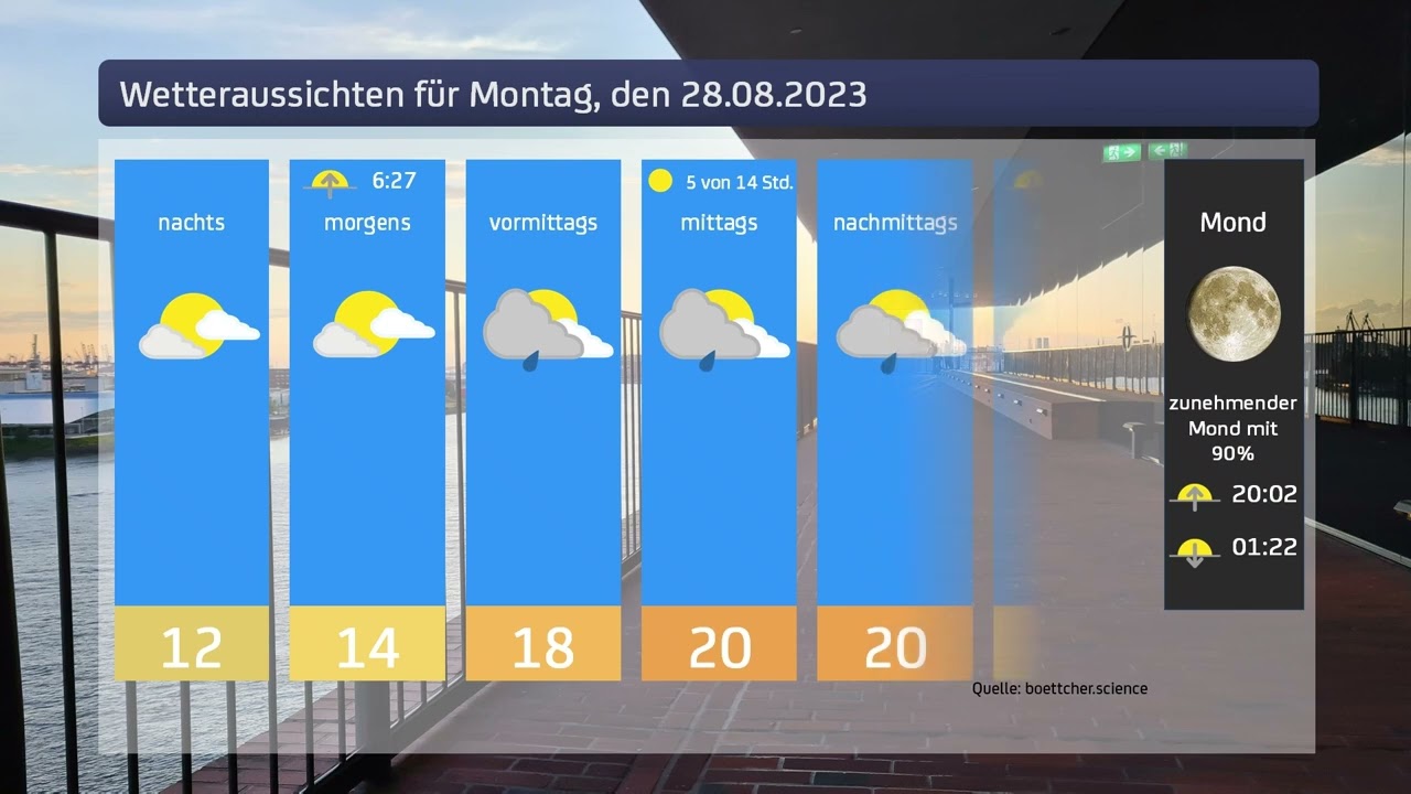 wetter morgen in hamburg